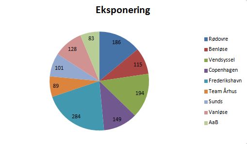 floorball eksponering