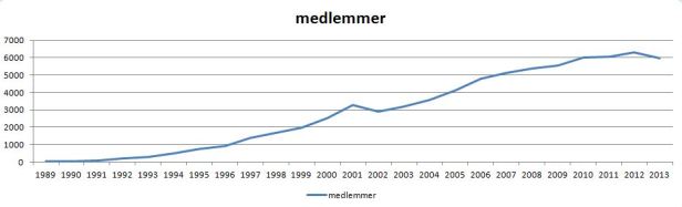 floorball total siden start