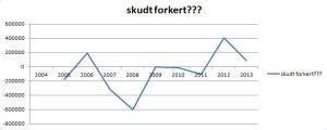 dafu øko skudt forbi