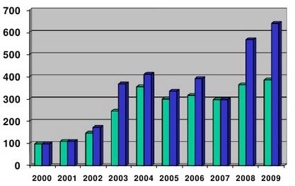 blog trænerkurser i iceland