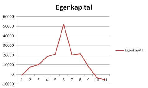 vb egenkapital