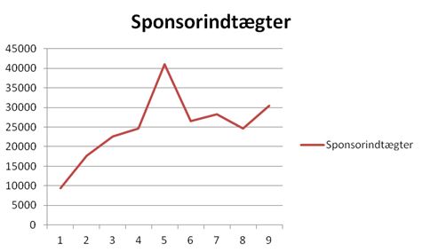 VB sponsorind