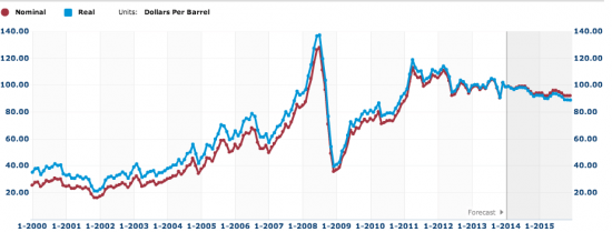 blog CrudeOilPrices