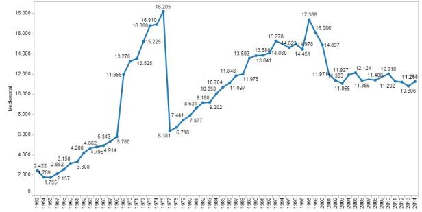 basket stats medlemmer