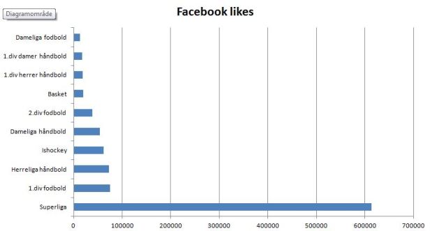 blog facebooklikes