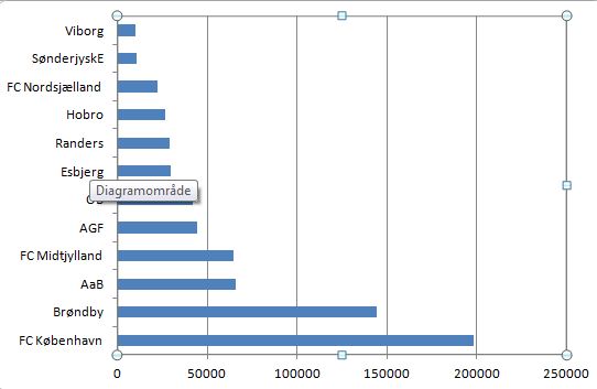 blog superliga facebook maj2016