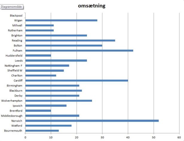 blog championship 2014-15