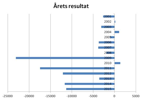 blog vejle årets res