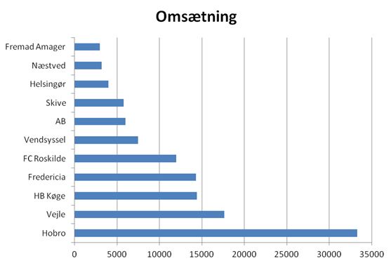 blog vejle oms 1.div