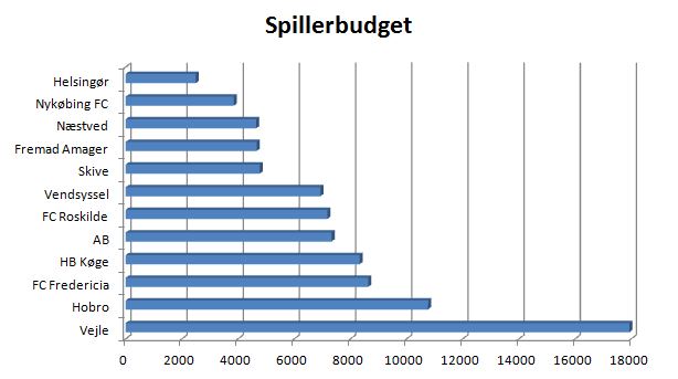 blog fodbold 1.div 4