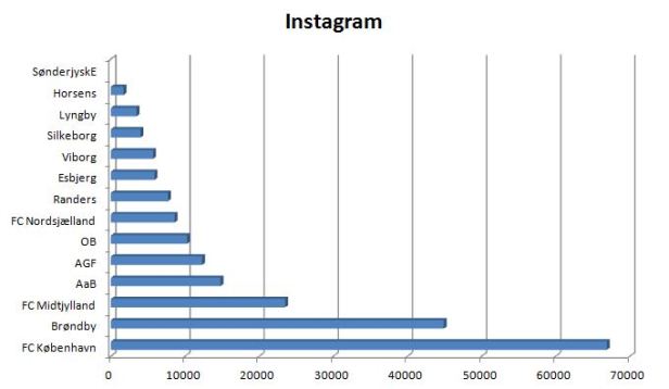 blog soc super insta