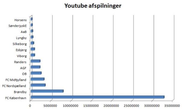 blog soc super yt afs