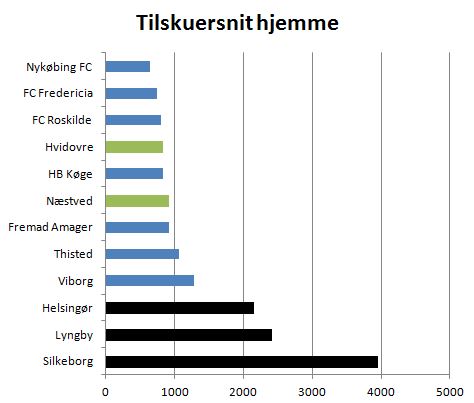 blog 1.div tilskuersnit