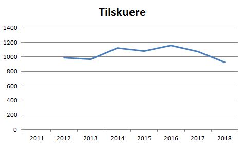 blog fremad amager tilskuere