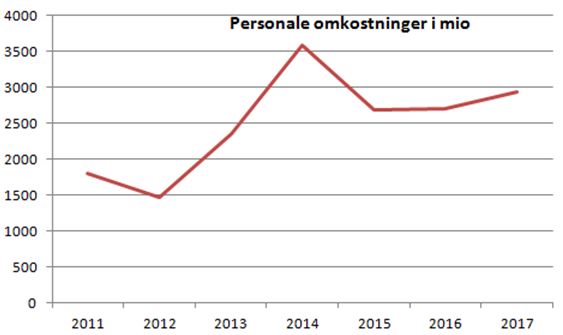hvidovre personaleomk