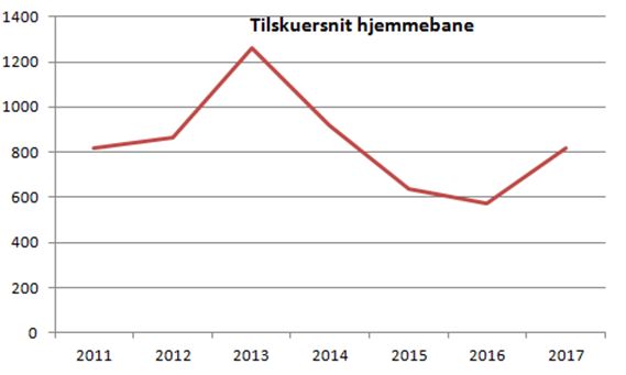 hvidovre tilksuersnit