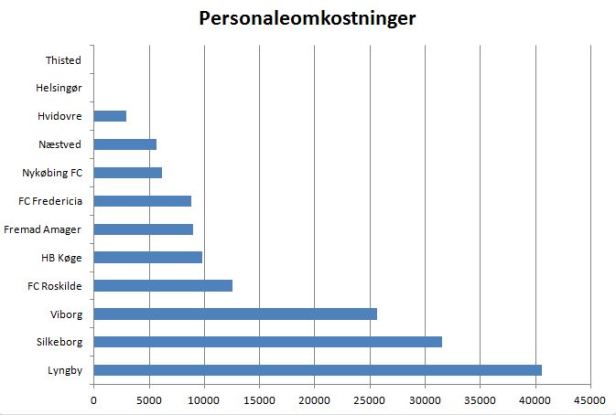 blog 1.div personaleomk