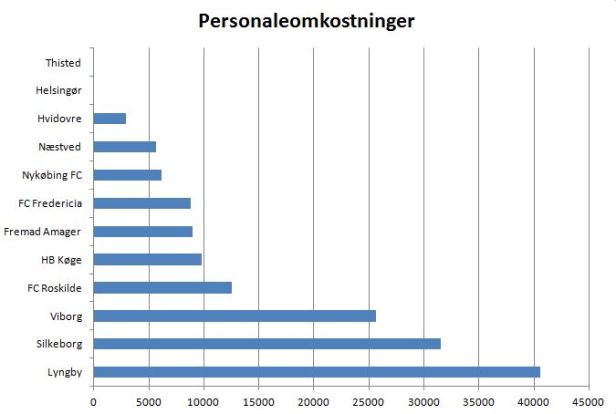 blog 1.div personaleomk