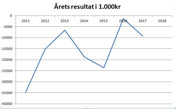 blog agf årets resultat