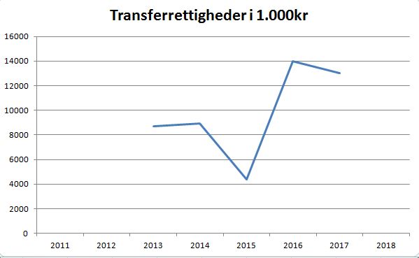 blog agf transferrettigheder