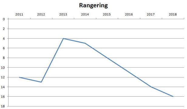 blog esbjerg rangering