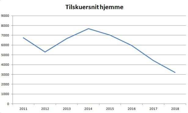 blog esbjerg tilskuersnit