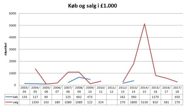 blog esbjerg transfer