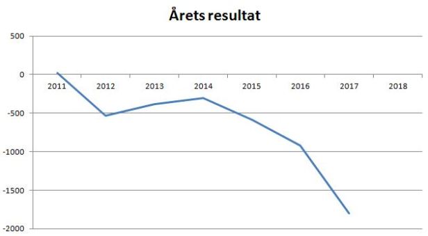 blog fc roskilde årets resultat