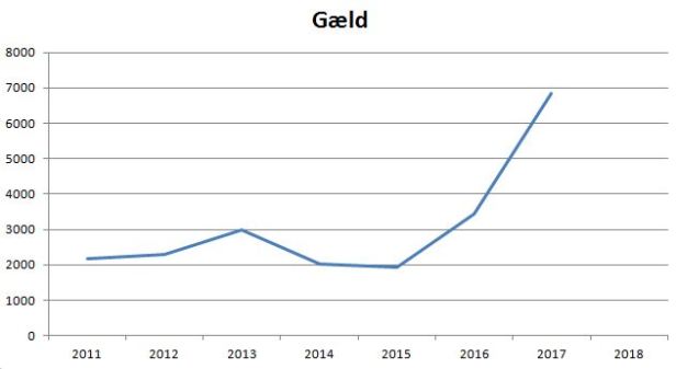 blog fc roskilde gæld
