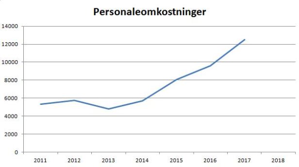 blog fc roskilde personaleomk