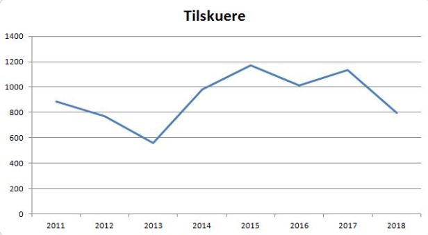 blog fc roskilde tilskuere