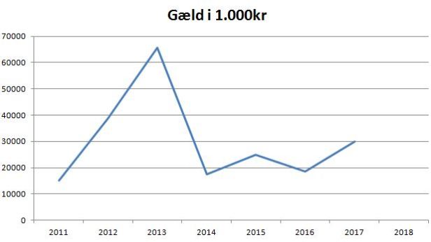 blog fcn gæld i alt