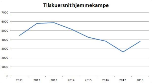 blog fcn tilskuer