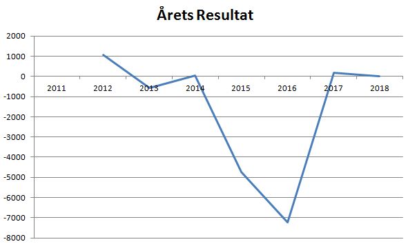 blog HB Køge årets resultat
