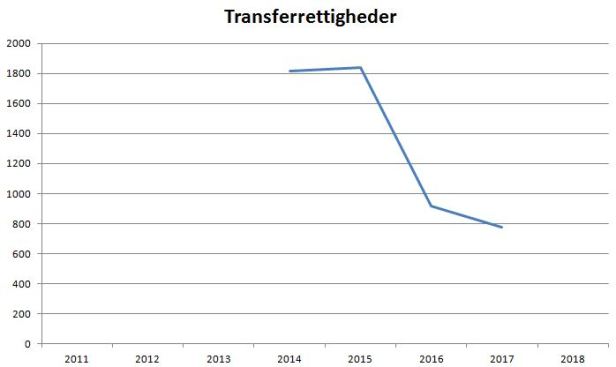 blog hobro transferrettigheder