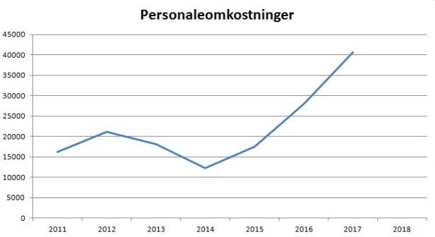 blog lyngby personaleomk