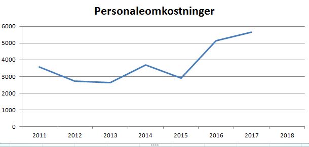 blog næstved personaleomk