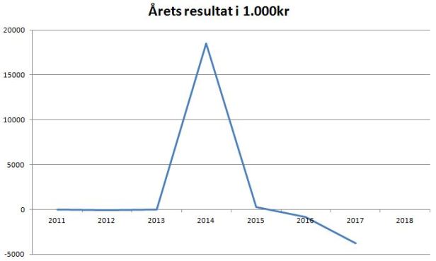 blog nhobro årets resultat