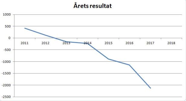 blog nykøbing årets resultat