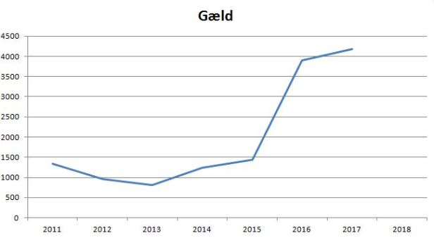 blog nykøbing gæld