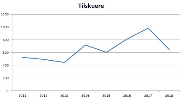 blog nykøbing tilskuere