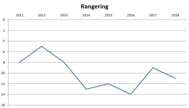 blog silkeborg rangering