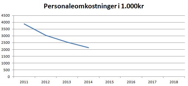 blog thisted personaleomk