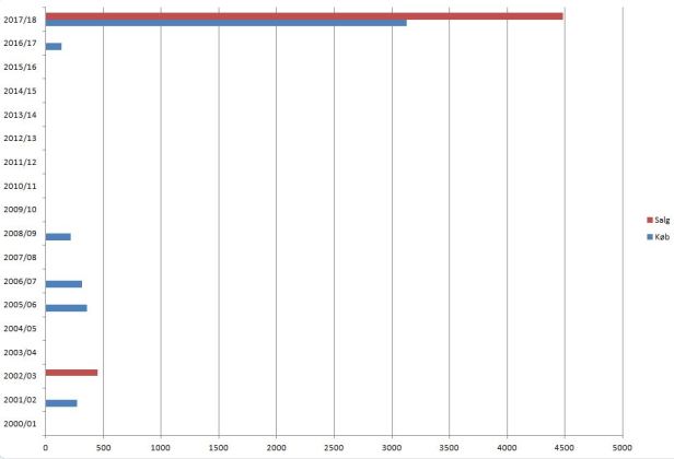 blog vejle køb og salg