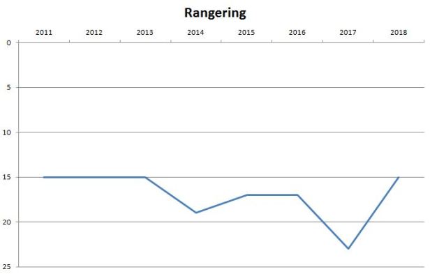 blog vejle rangering