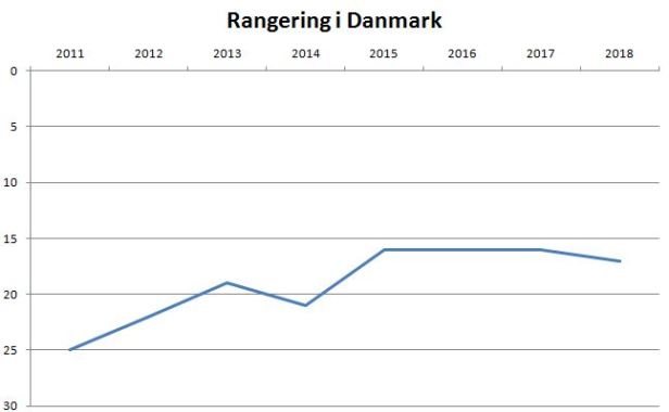 blog vendsysselv rangering