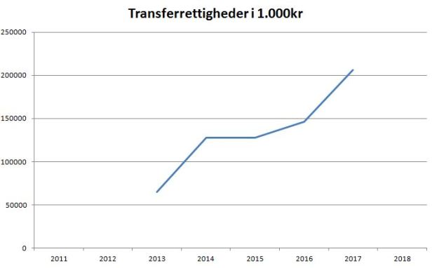 blog fck transferrettigheder