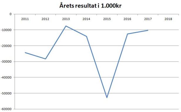 blog fcm årets resultat