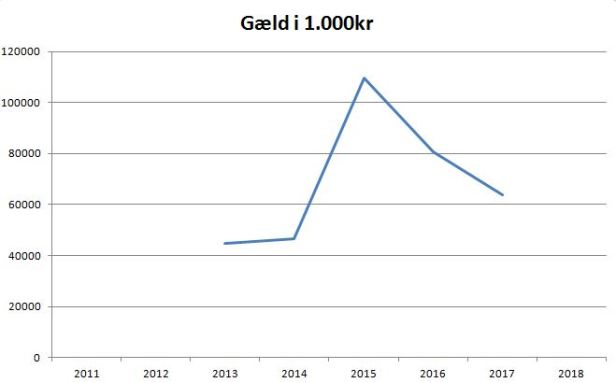 blog fcm gæld i alt
