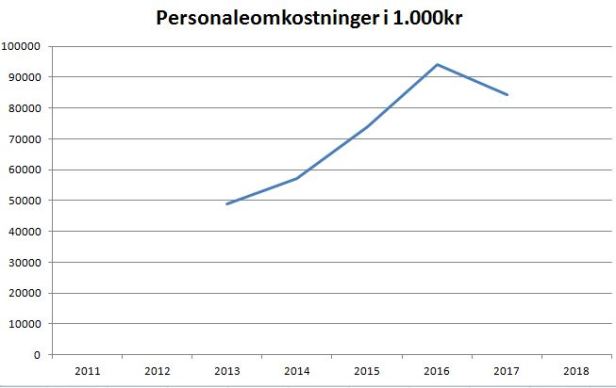 blog fcm personaleomk